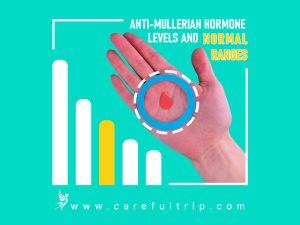 Anti-Mullerian Hormone Levels and normal ranges